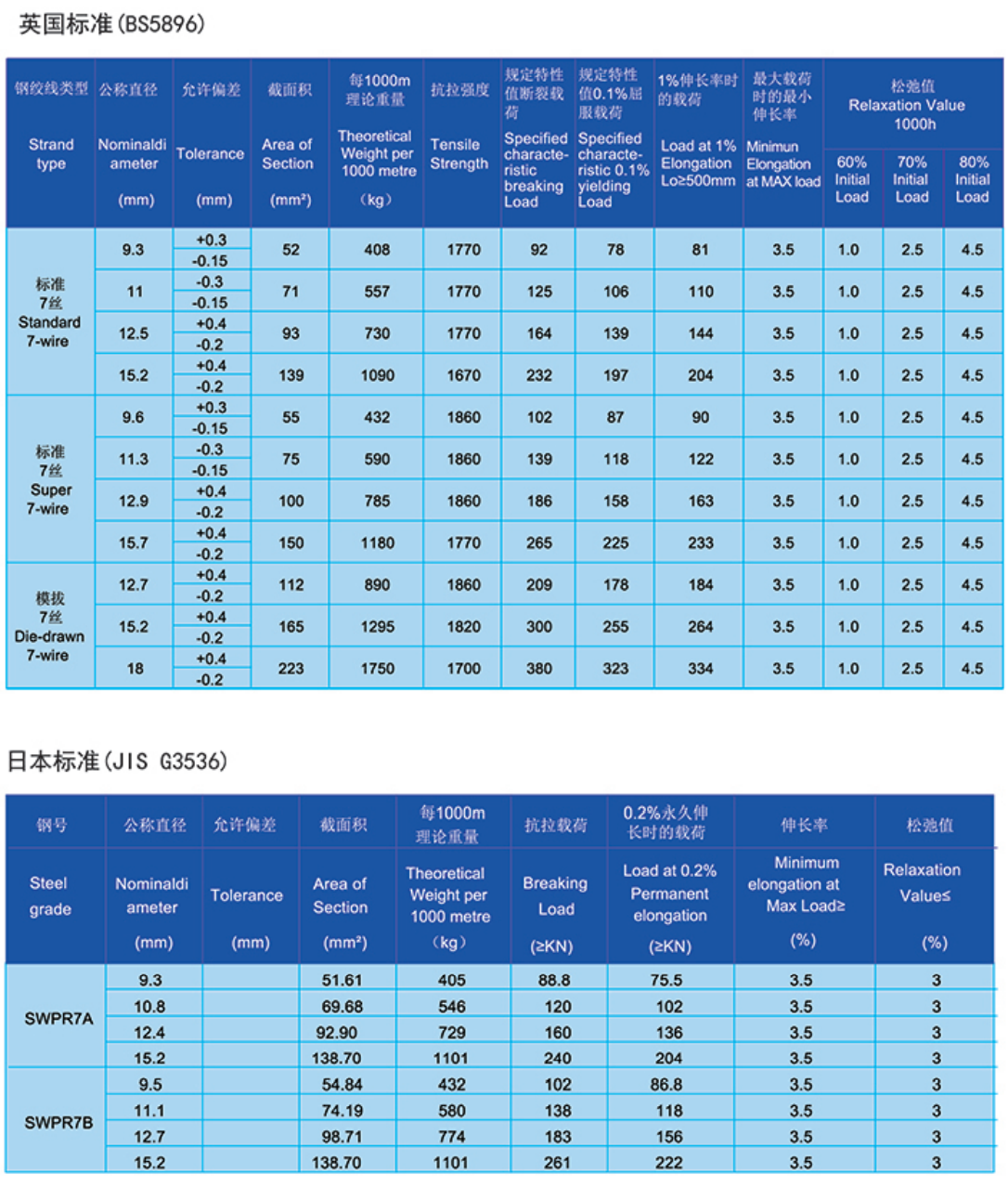 15.2钢绞线