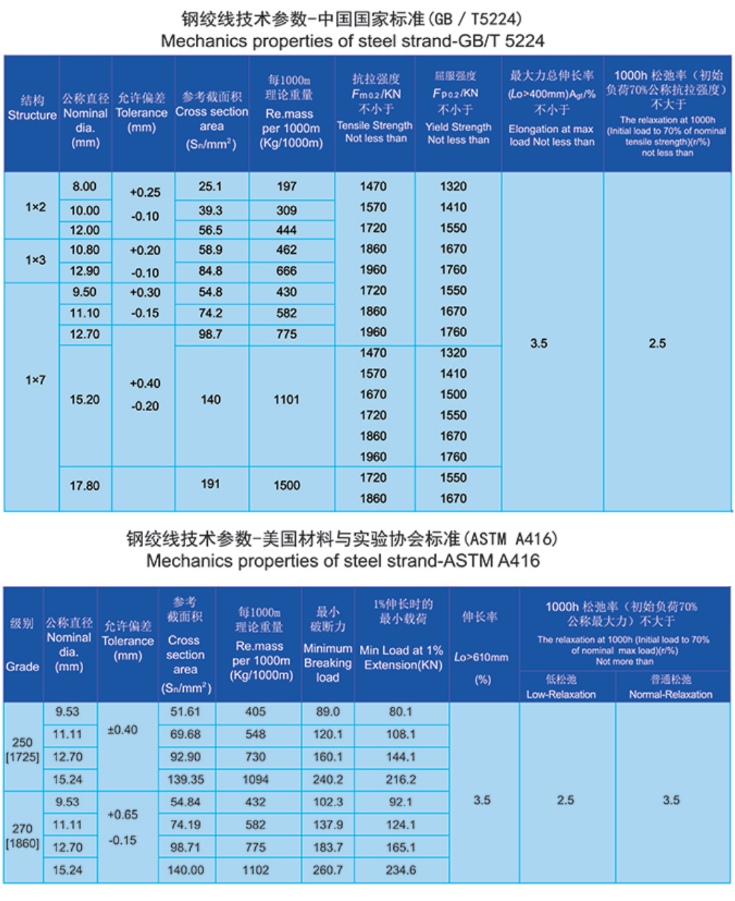 桥梁用钢绞线