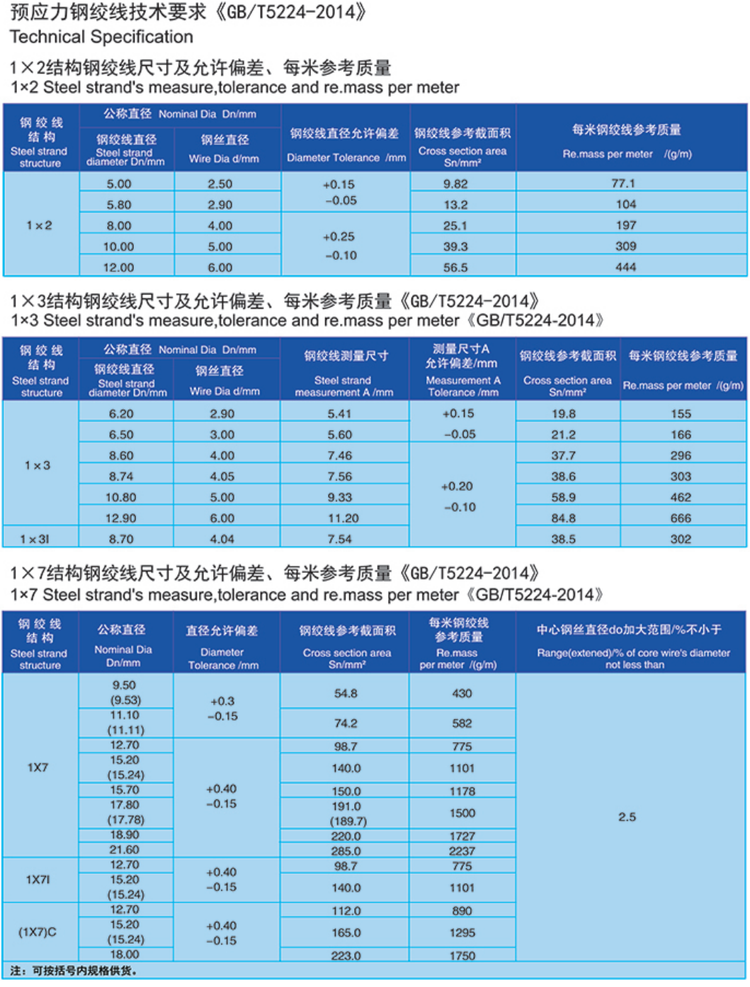 预应力钢绞线