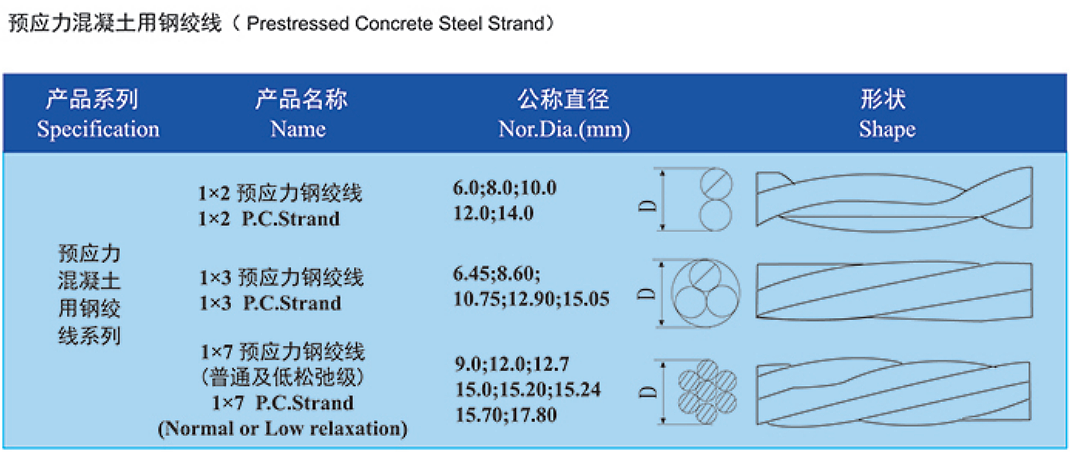 高强度预应力钢绞线